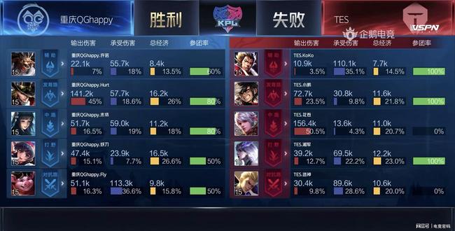 指导的成果 指导的成果