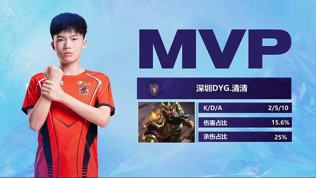 示了即使在 示了即使在